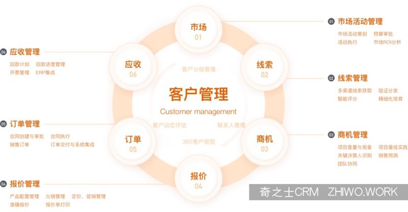 企业官网制作趋势解读：数字时代下的品牌新名片