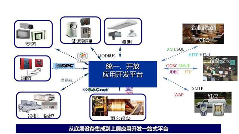 APP开发公司的行业动态：推动应用创新与成长
