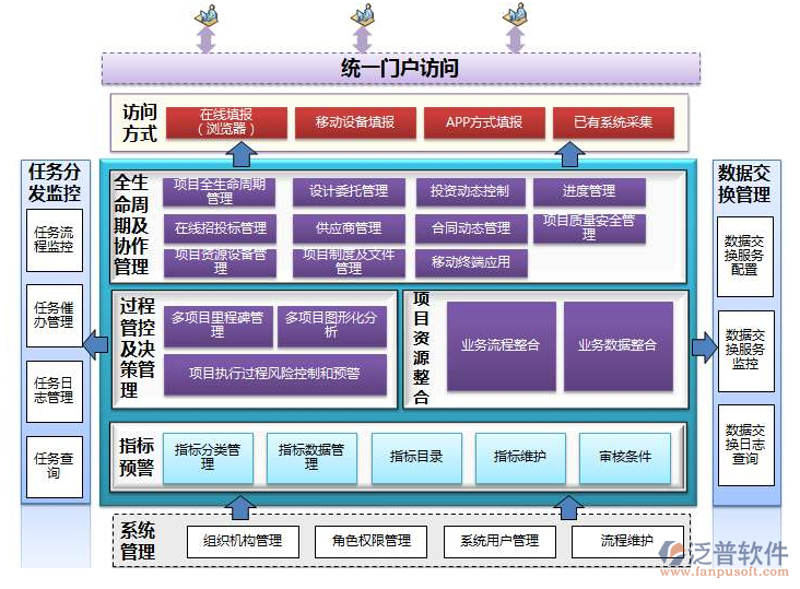 掌握小程序开发的必备技巧